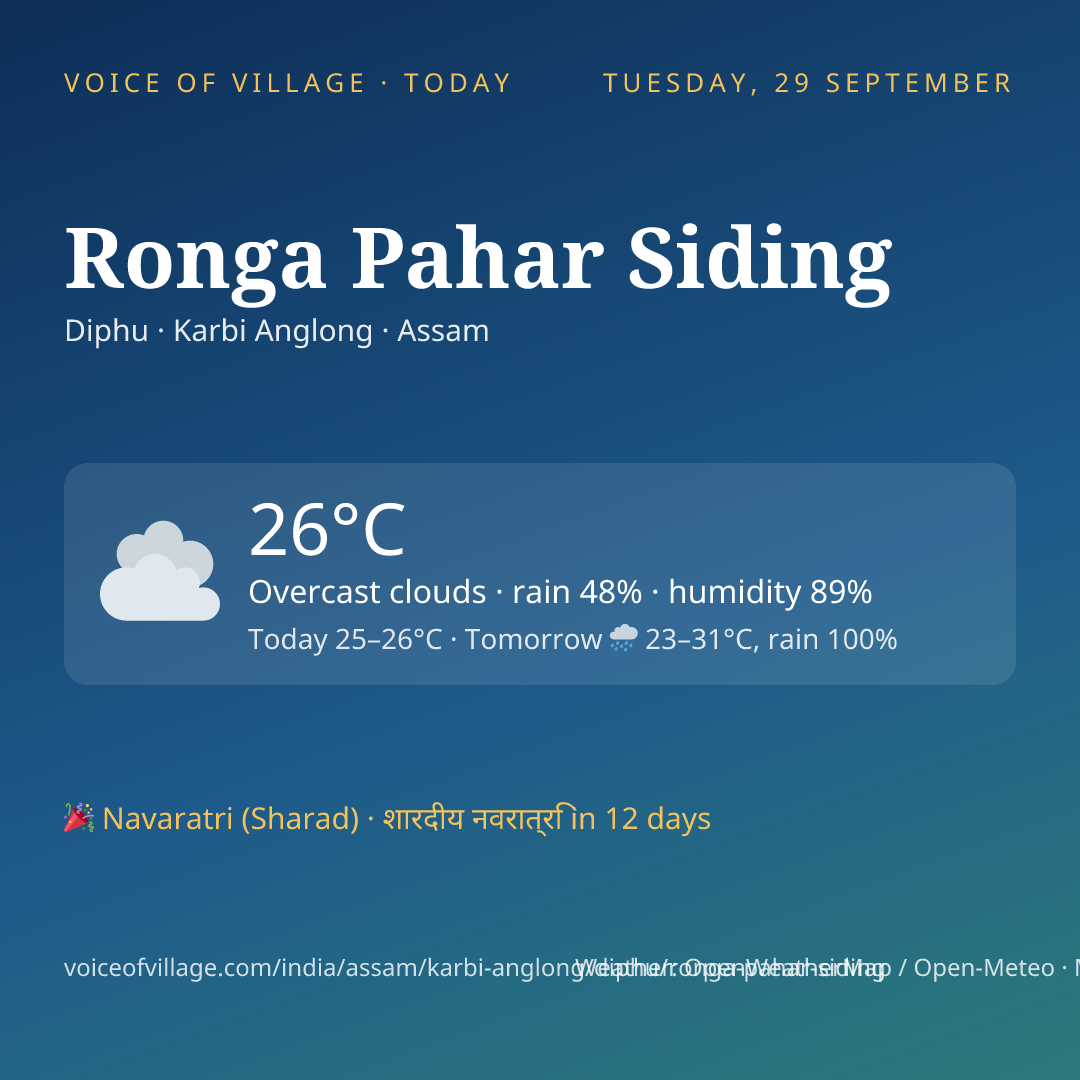 Ronga Pahar Siding today