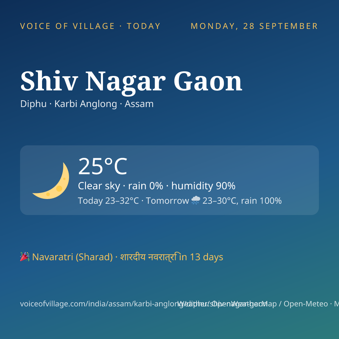 Shiv Nagar Gaon today