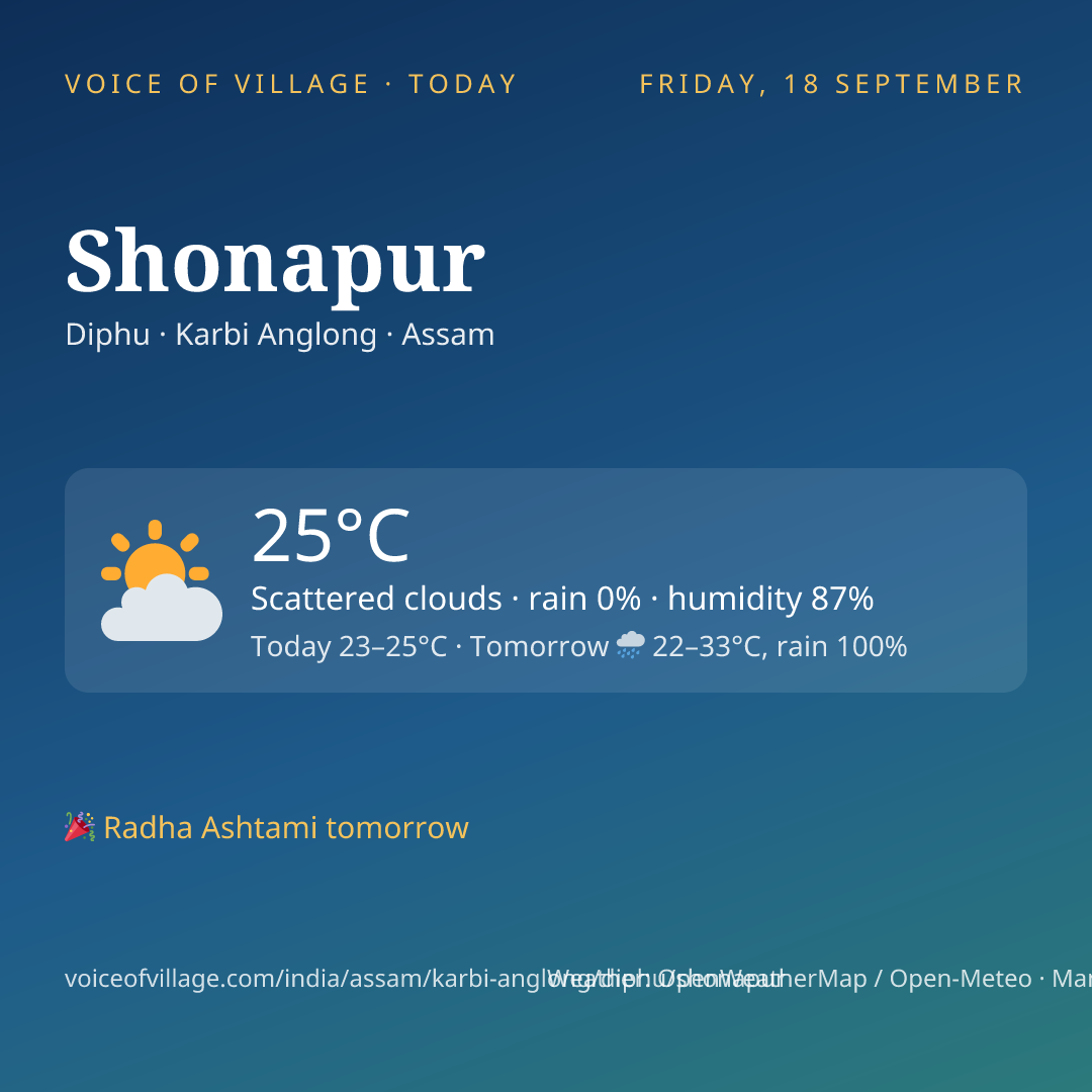Shonapur today