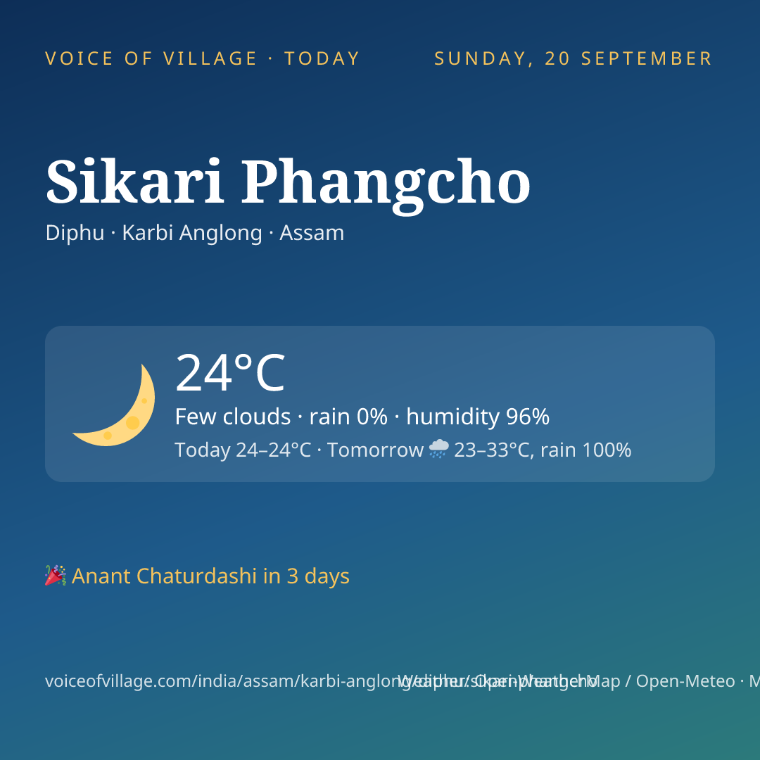 Sikari Phangcho today