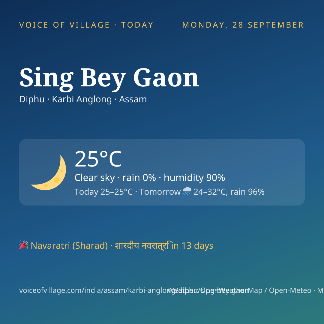 Sing Bey Gaon today