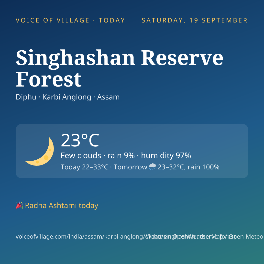 Singhashan Reserve Forest today