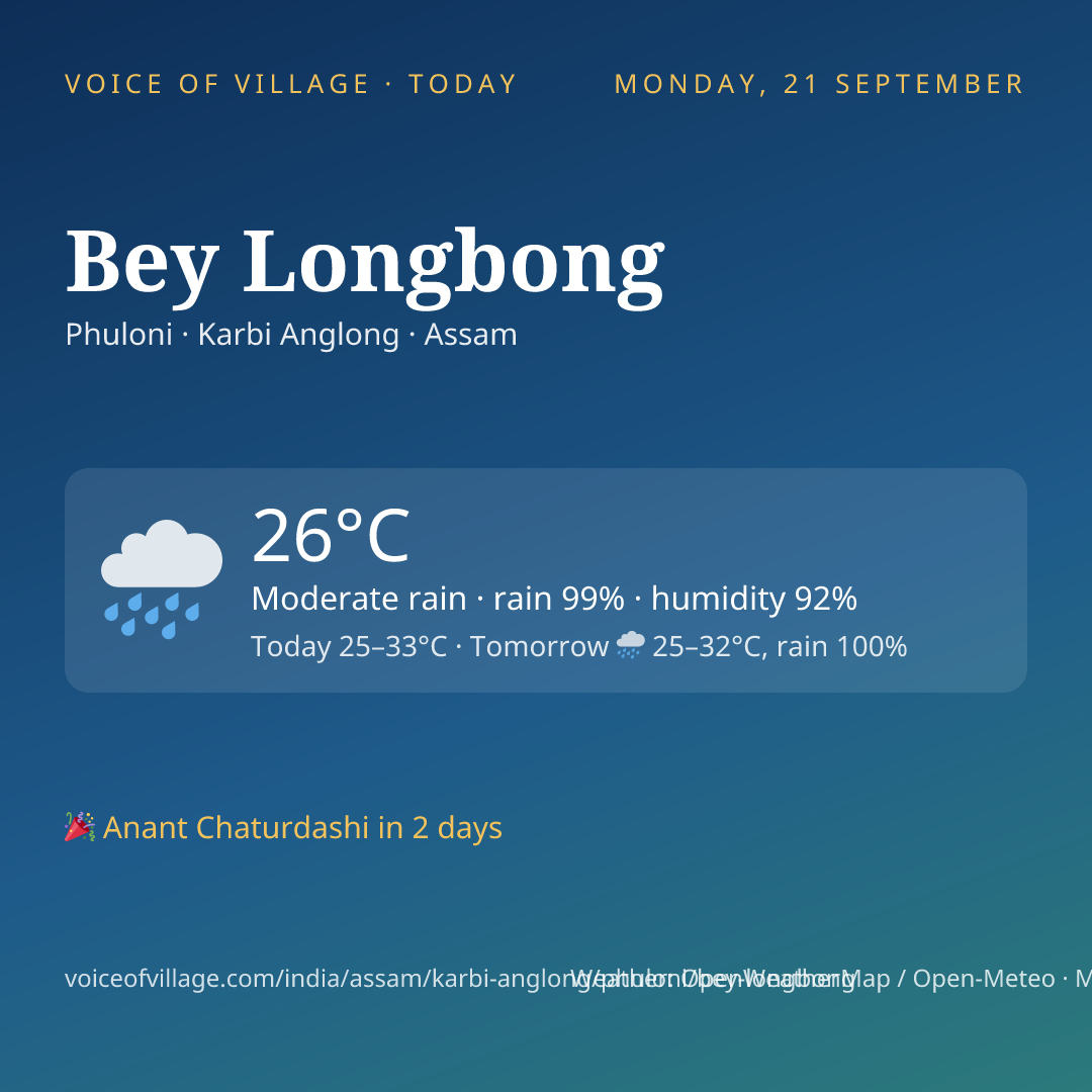 Bey Longbong today