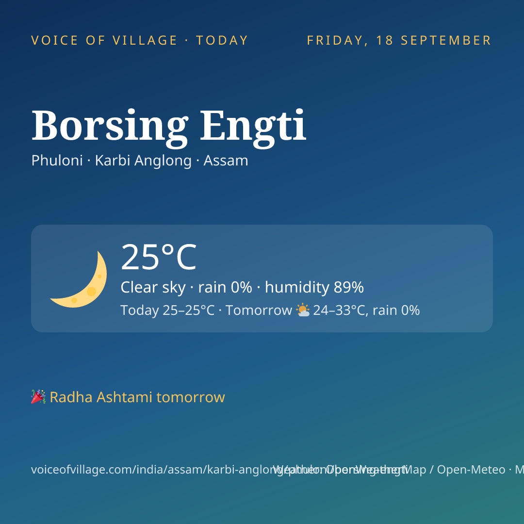 Borsing Engti today