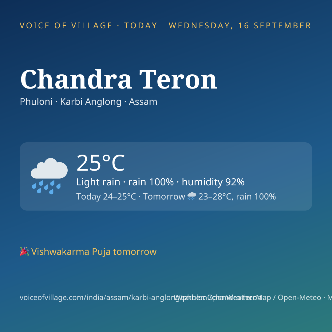 Chandra Teron today
