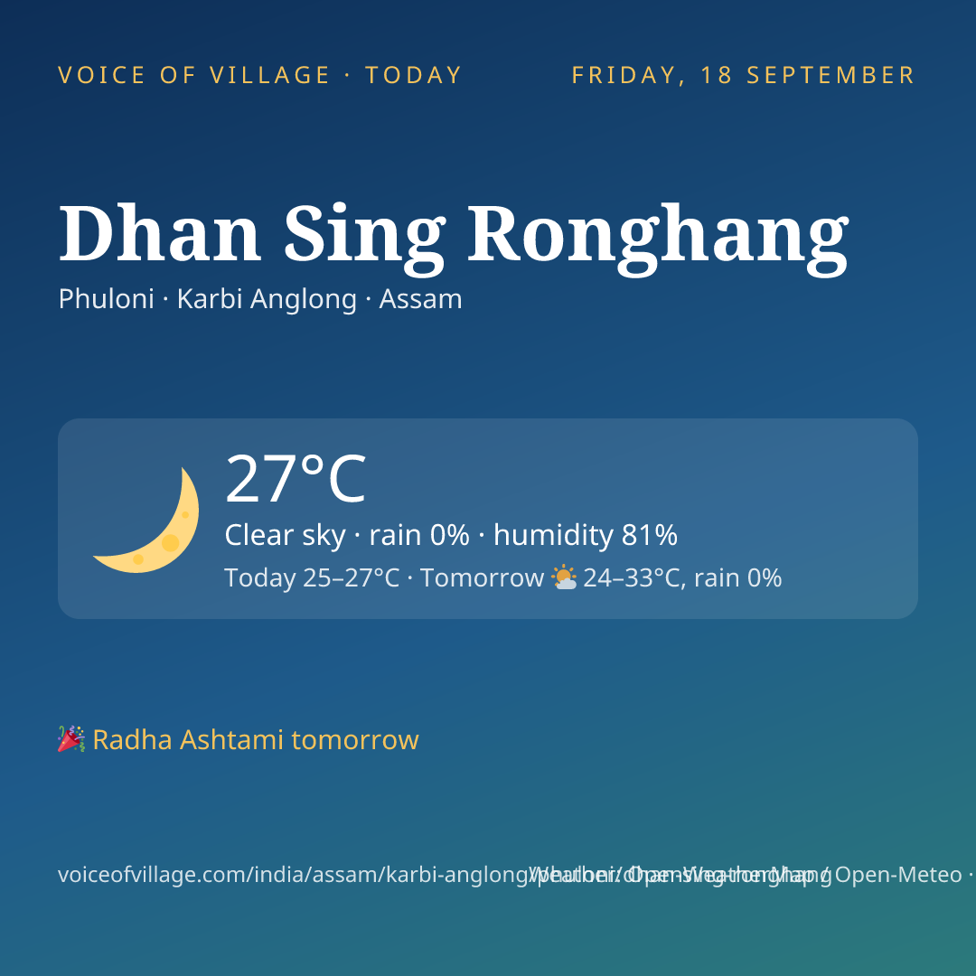 Dhan Sing Ronghang today