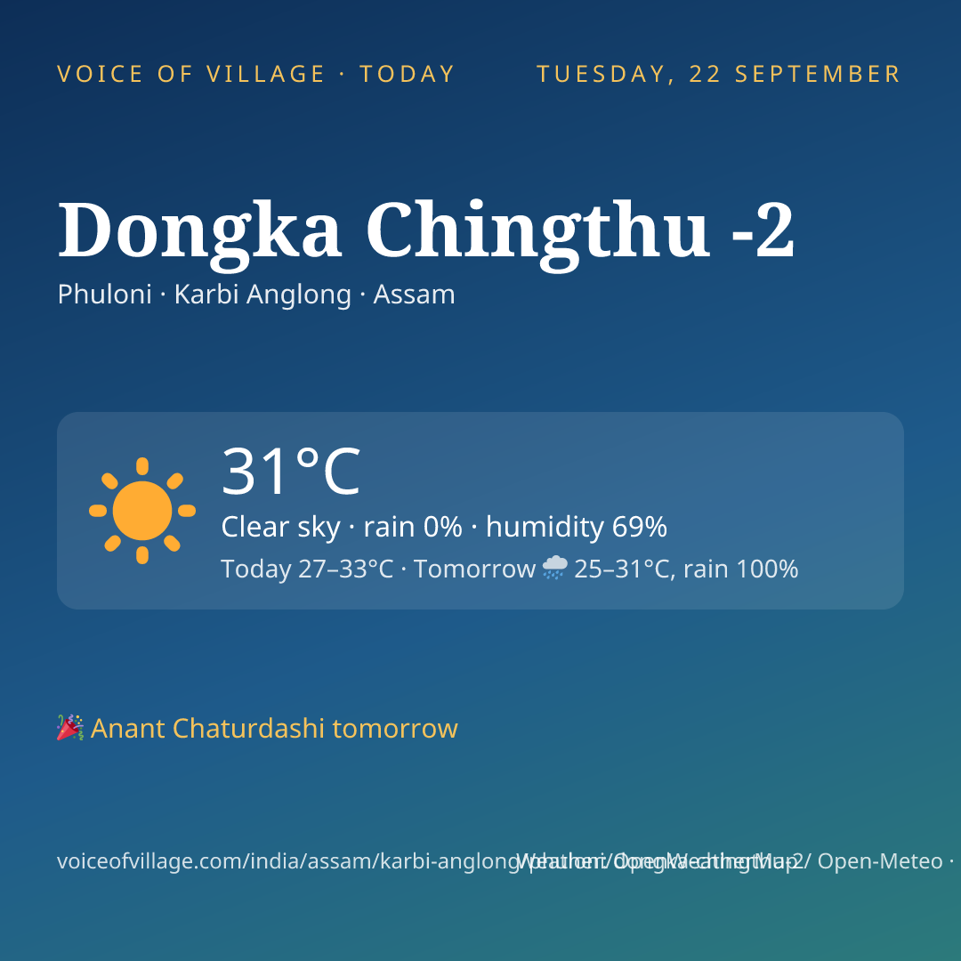 Dongka Chingthu -2 today