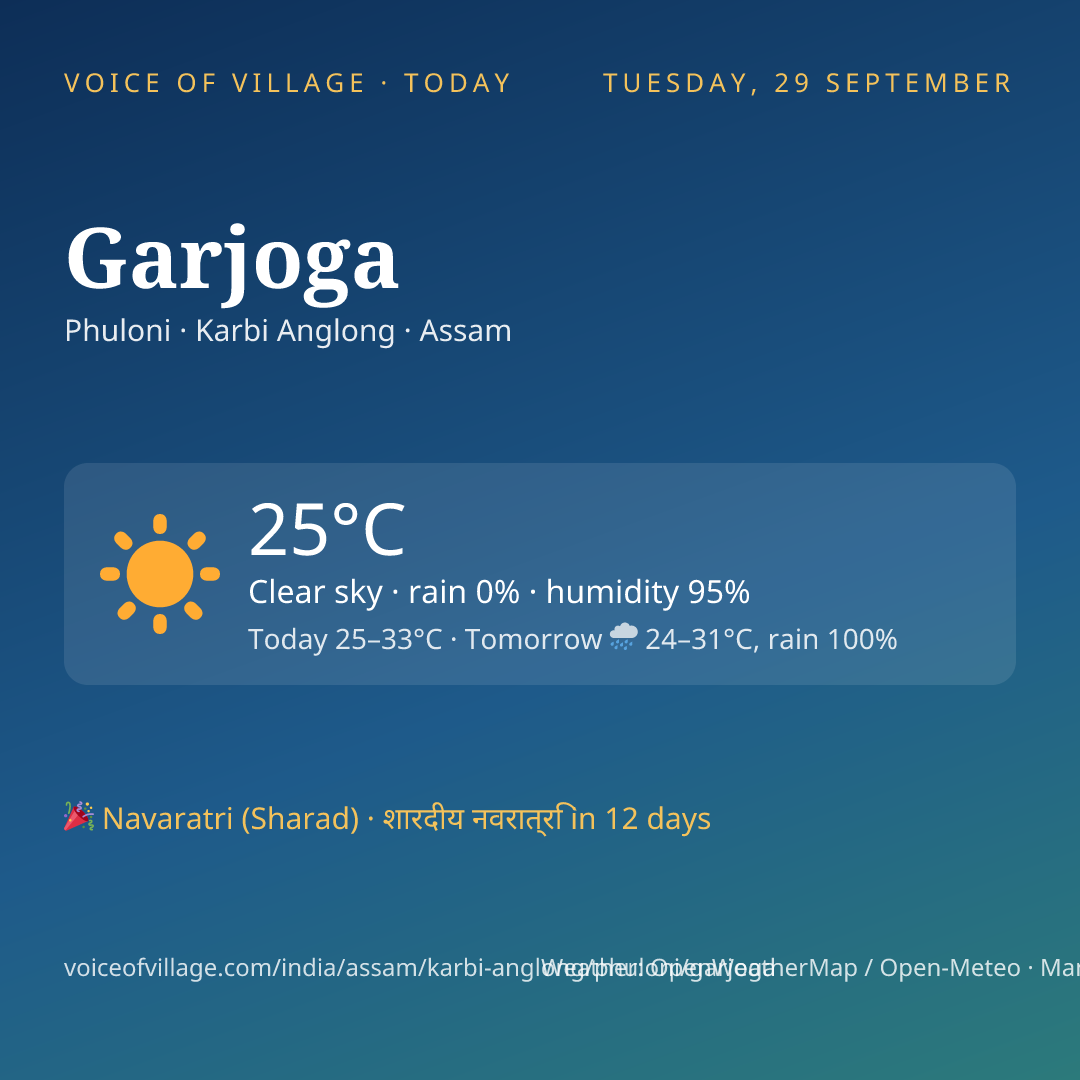 Garjoga today