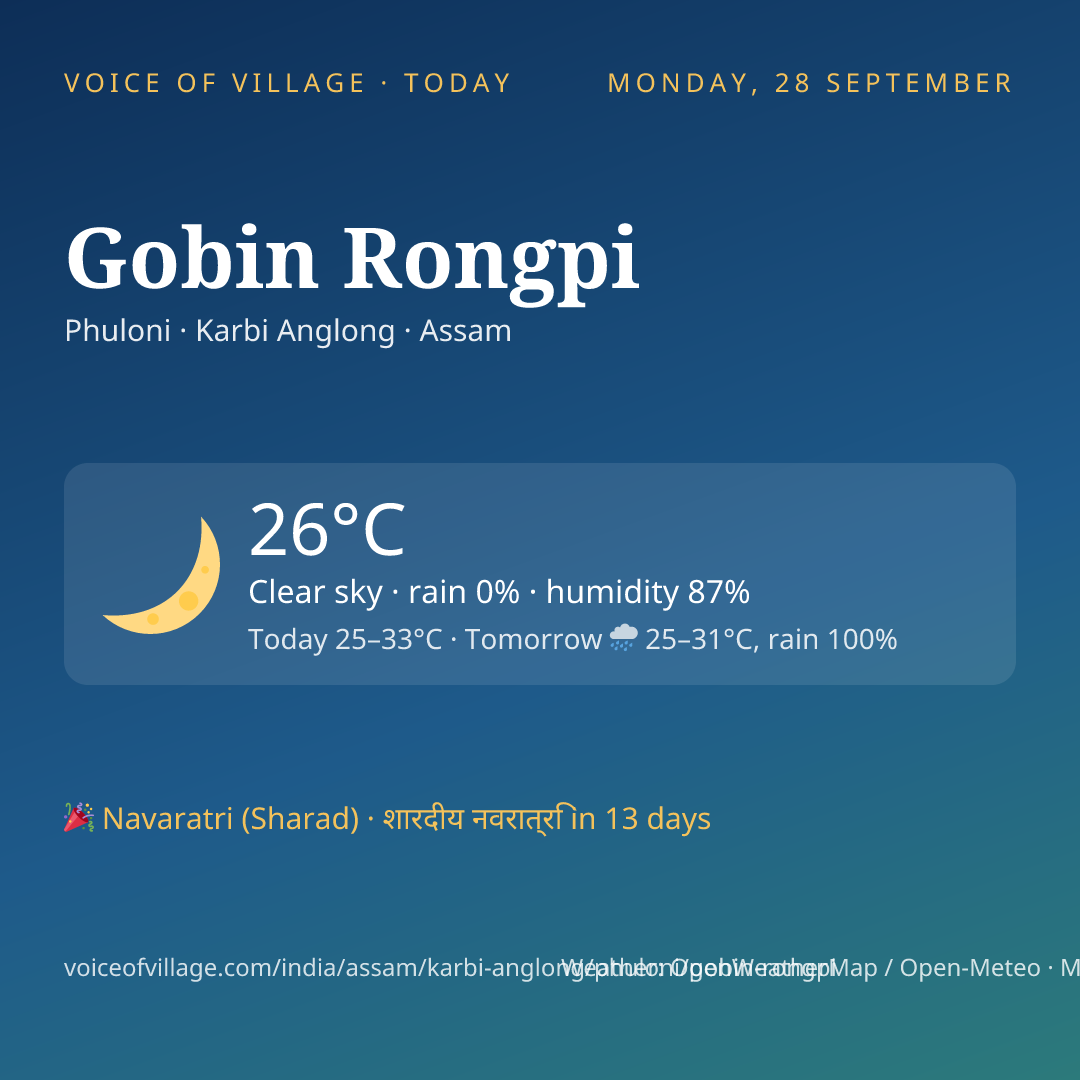 Gobin Rongpi today