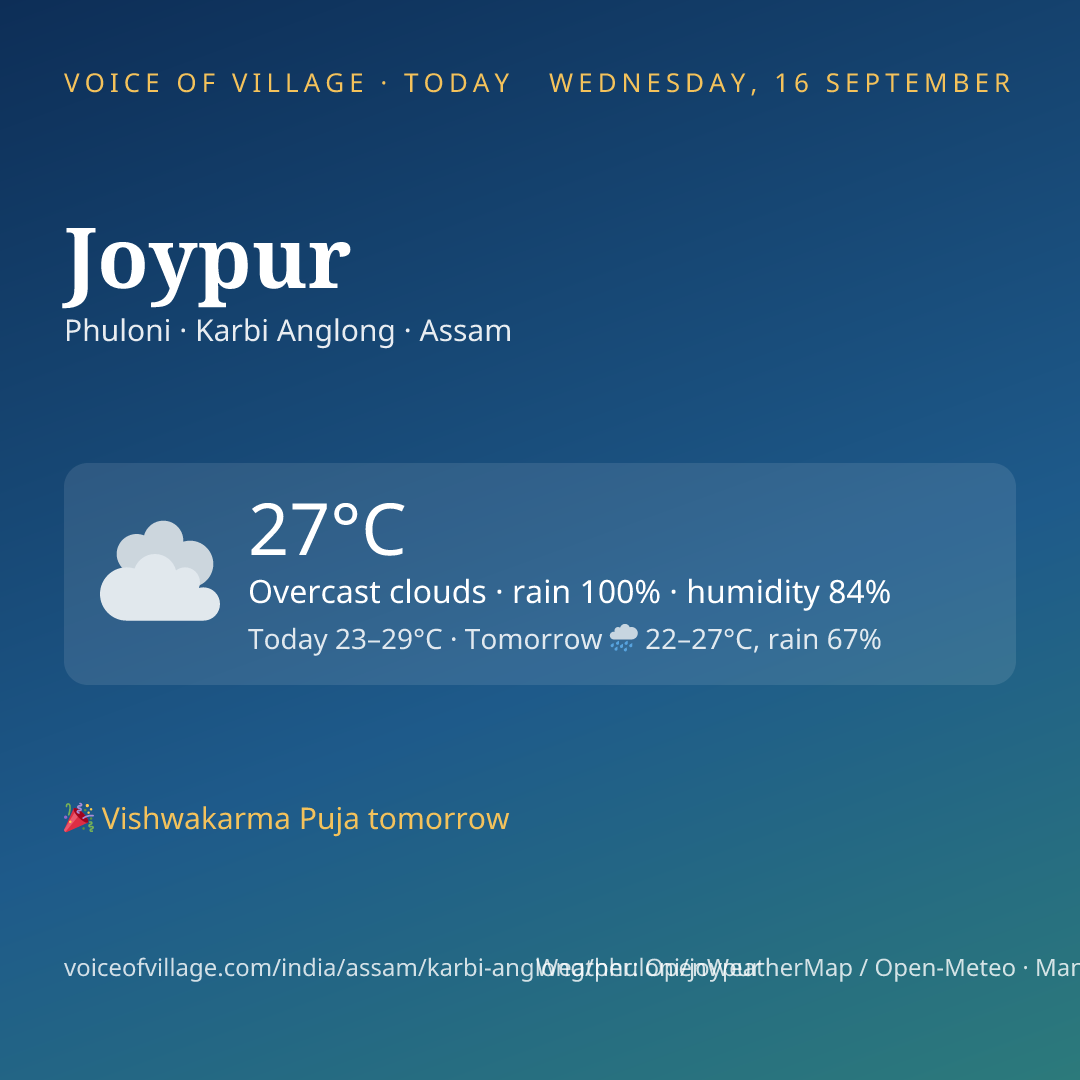 Joypur today