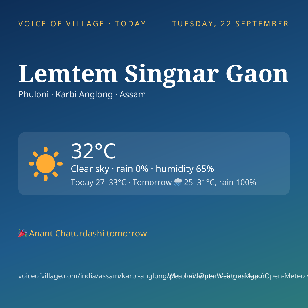 Lemtem Singnar Gaon today