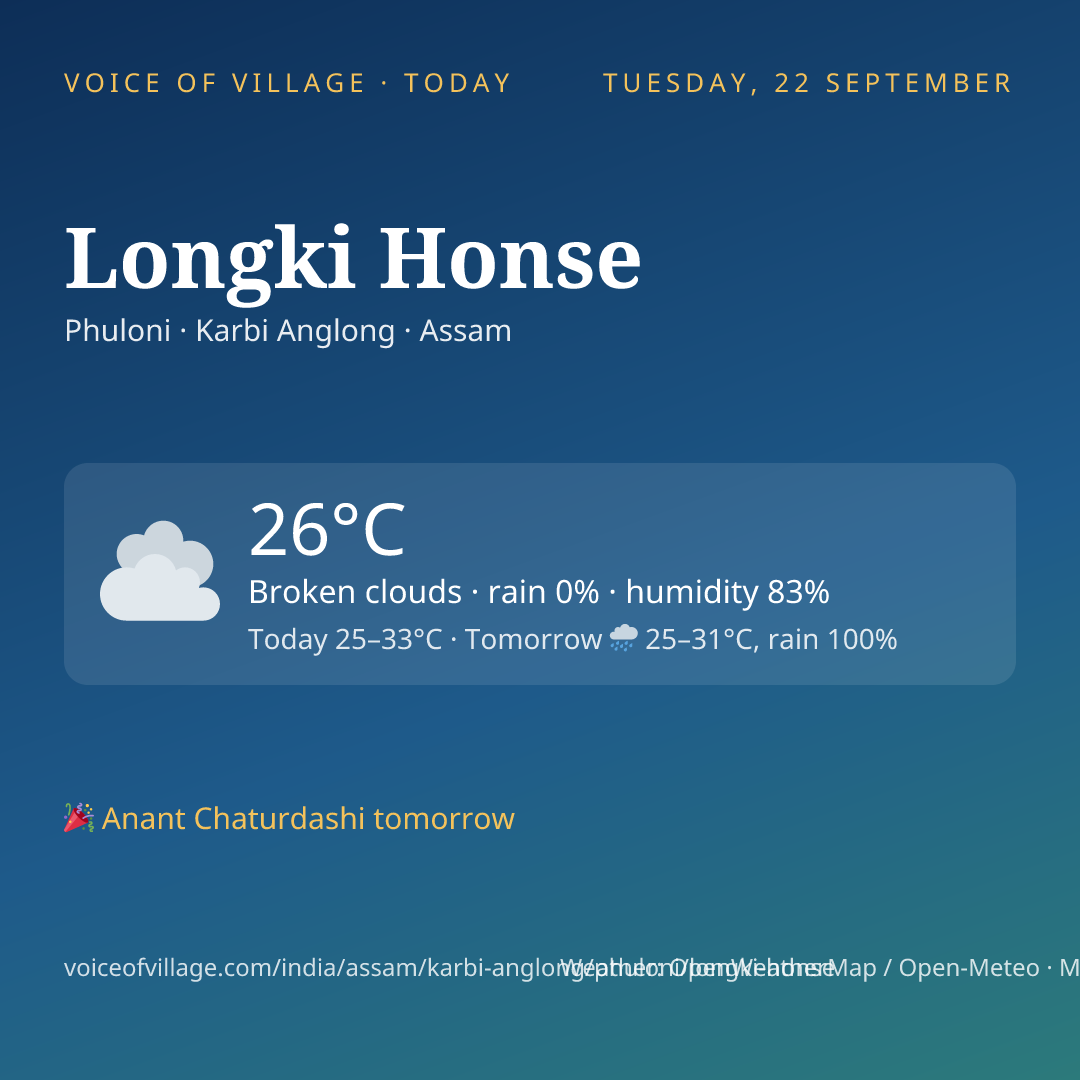 Longki Honse today