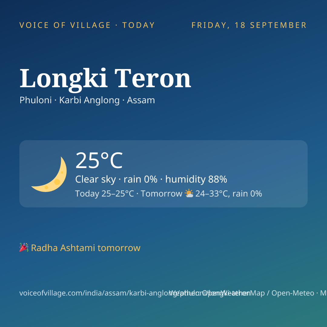 Longki Teron today