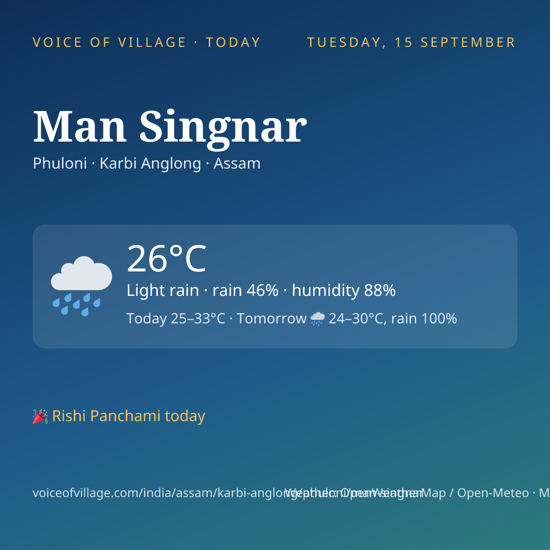 Man Singnar today