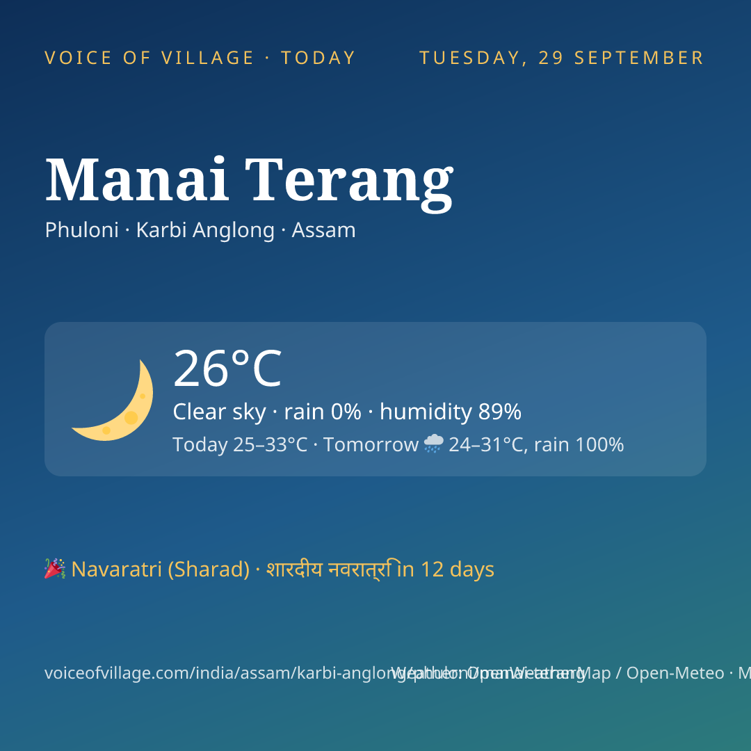 Manai Terang today