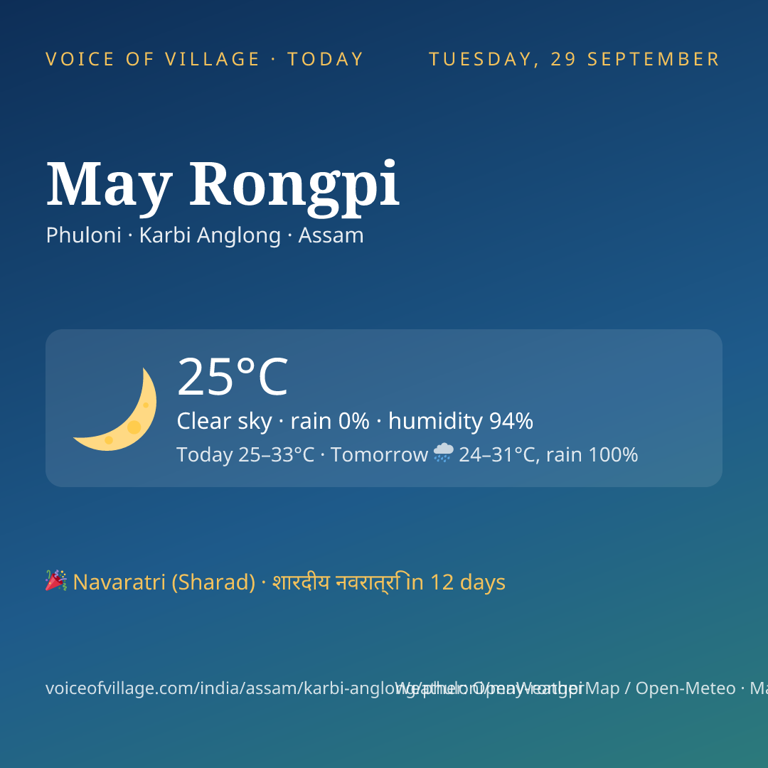 May Rongpi today