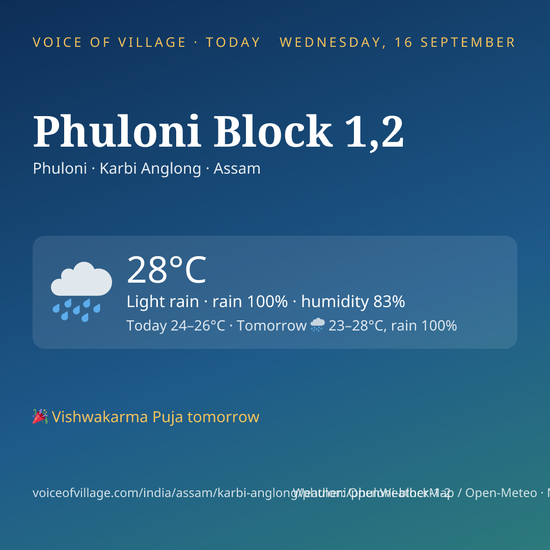 Phuloni Block 1,2 today