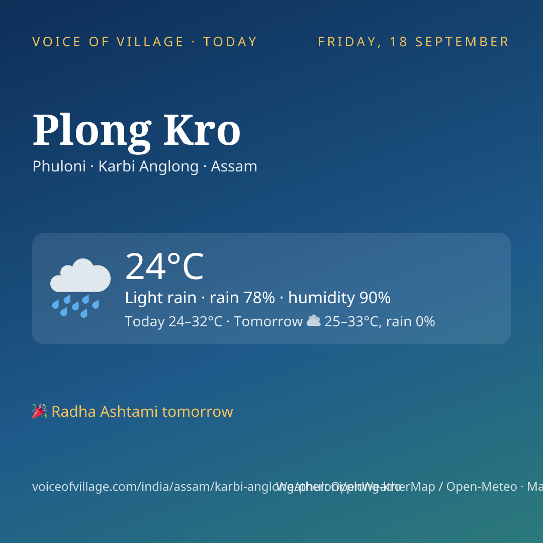 Plong Kro today