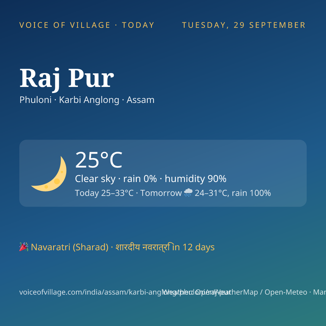 Raj Pur today