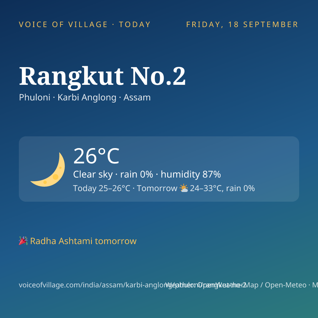 Rangkut No.2 today