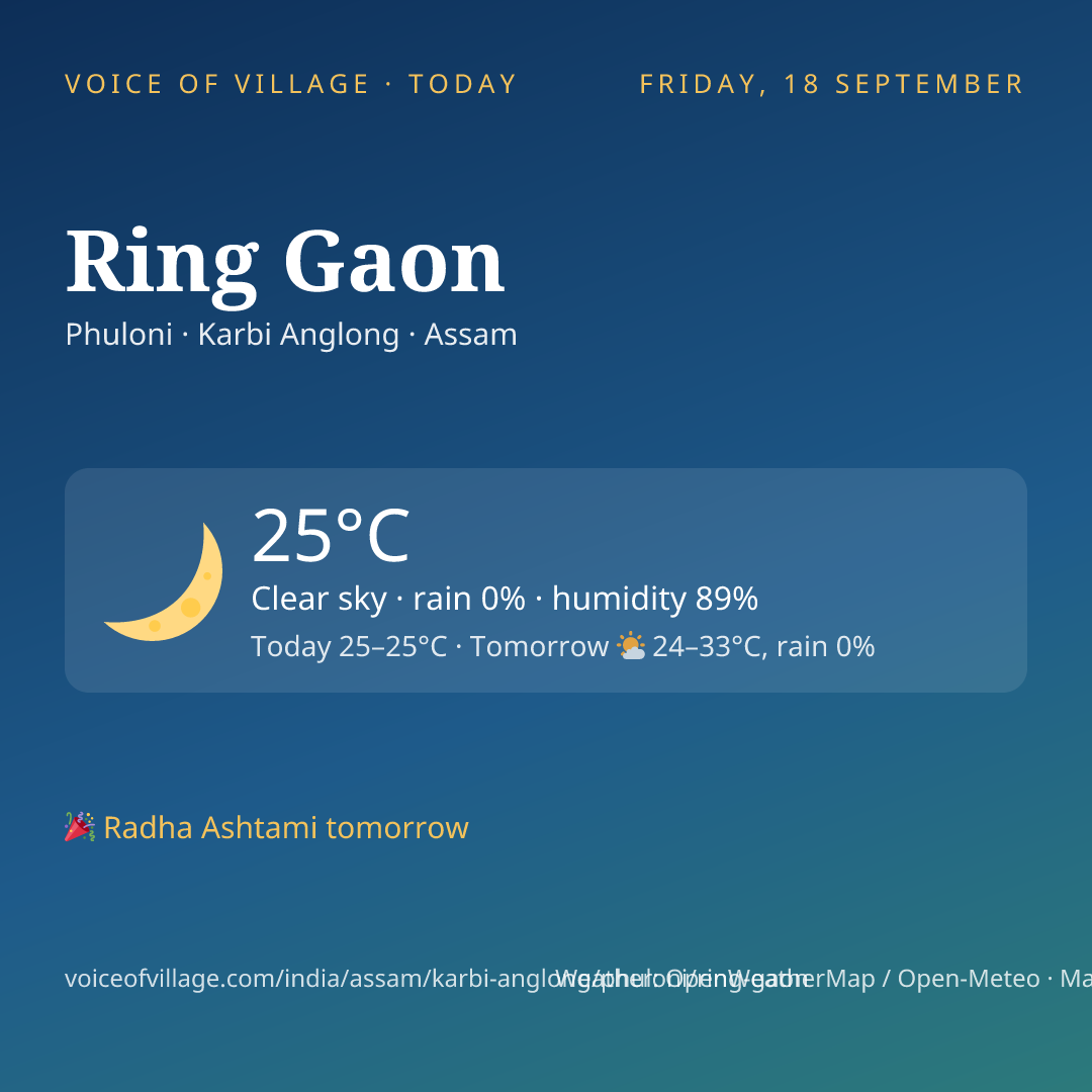 Ring Gaon today