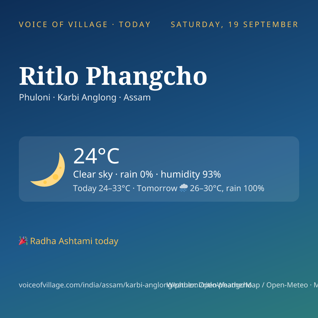 Ritlo Phangcho today