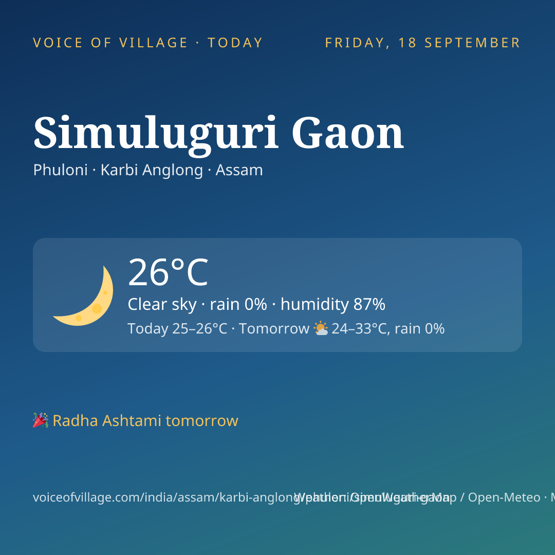 Simuluguri Gaon today
