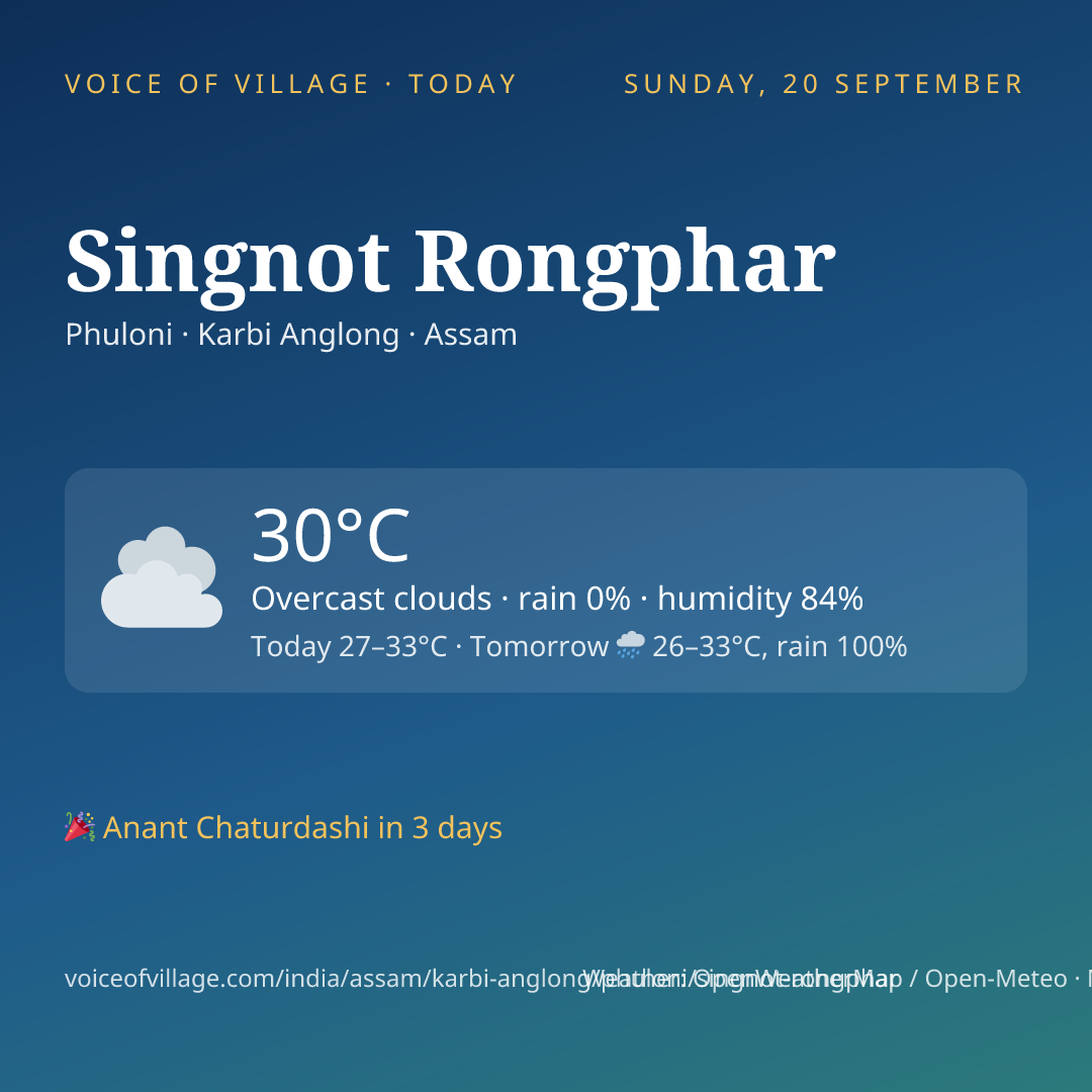 Singnot Rongphar today