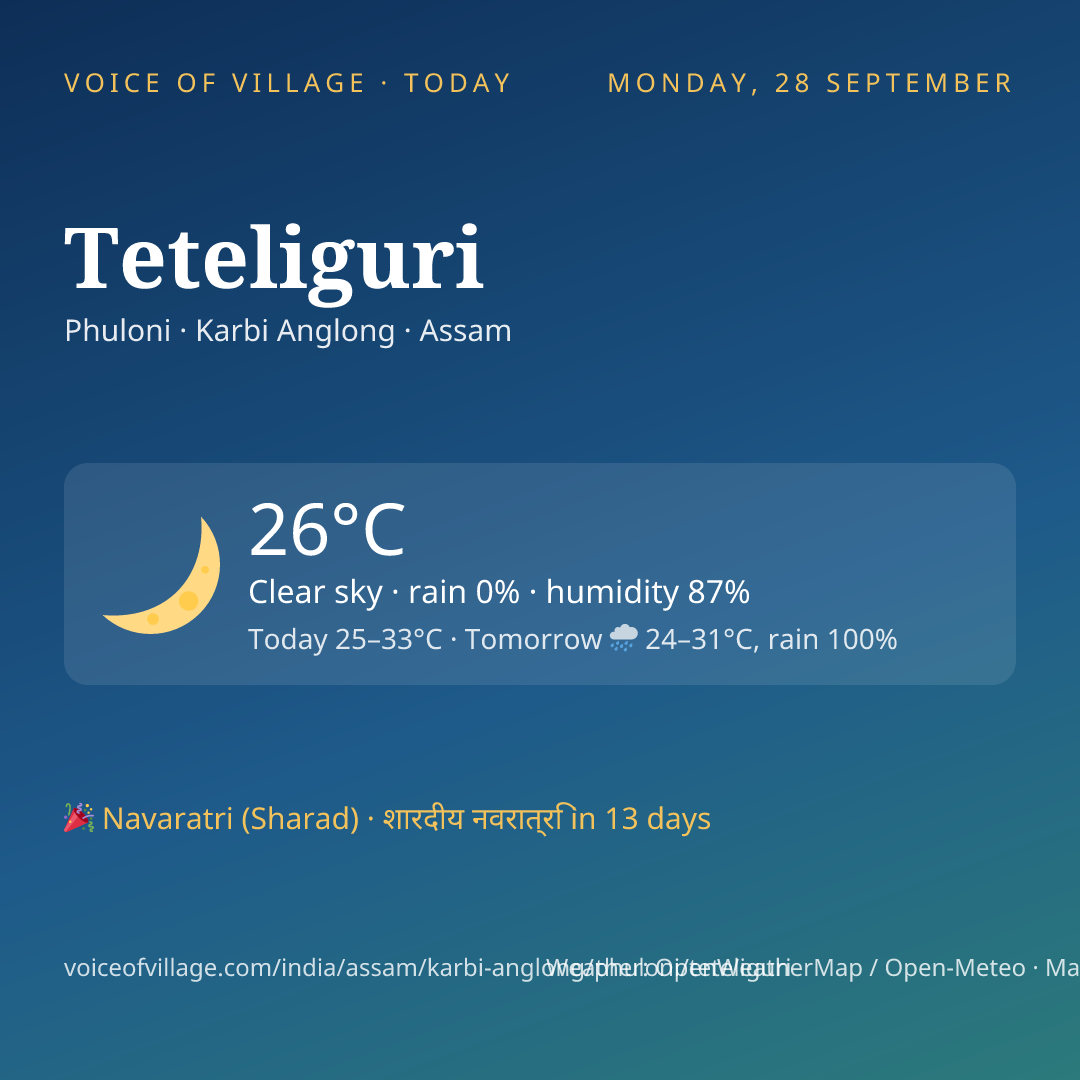 Teteliguri today