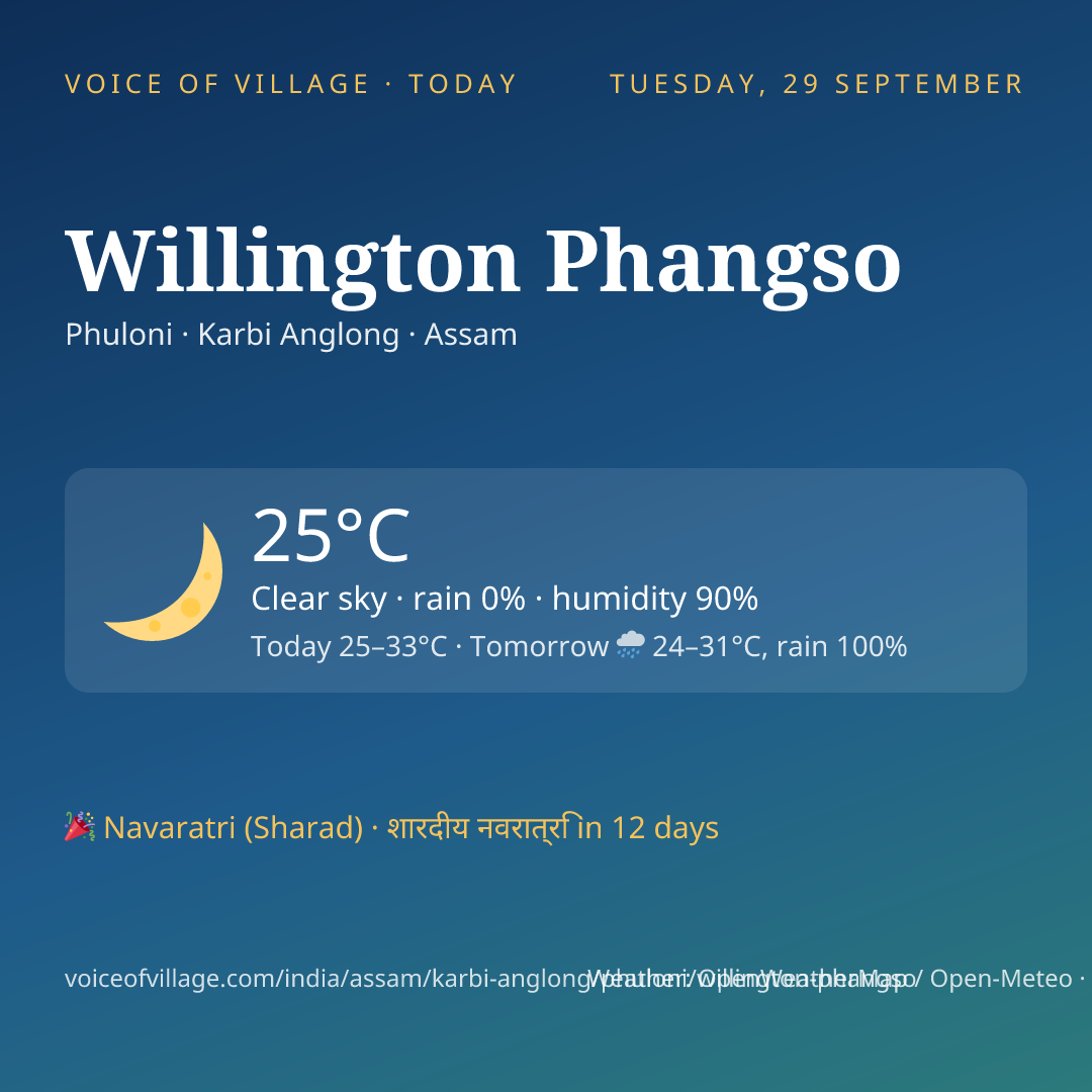 Willington Phangso today
