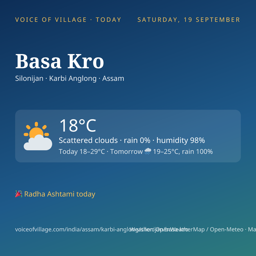 Basa Kro today