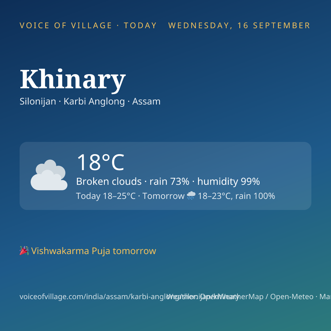 Khinary today