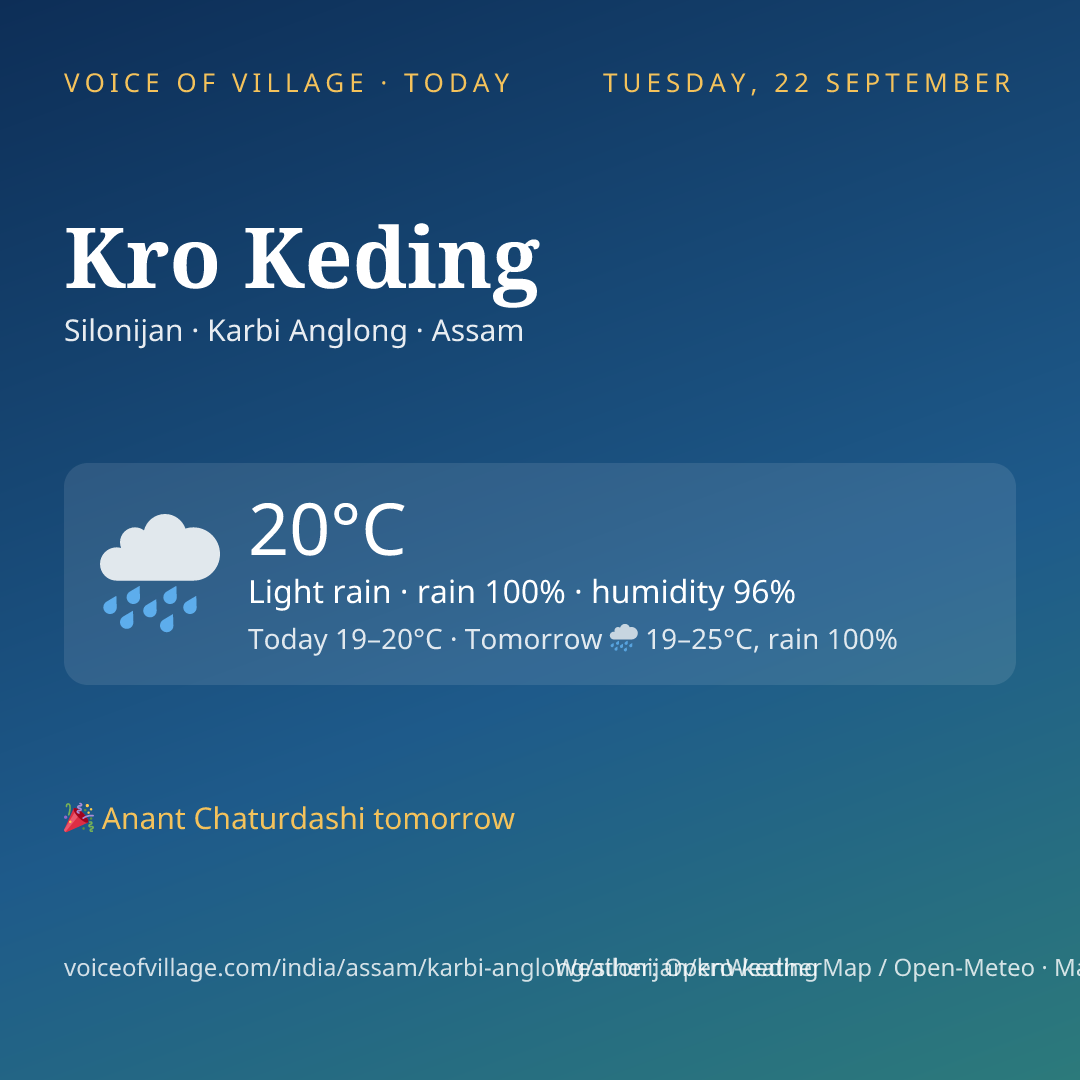 Kro Keding today