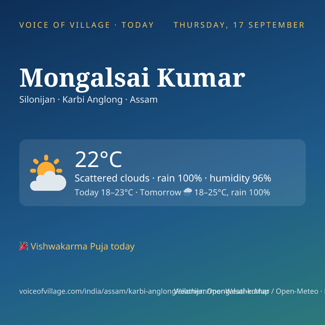 Mongalsai Kumar today