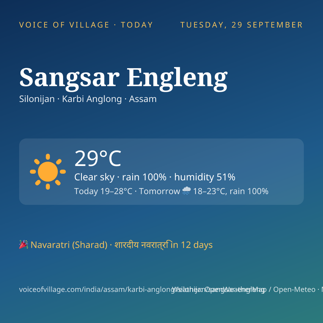 Sangsar Engleng today