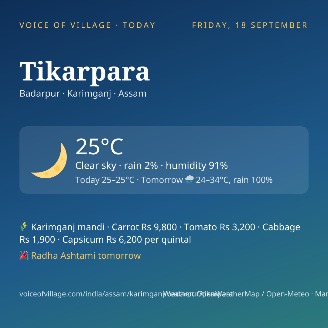 Tikarpara today