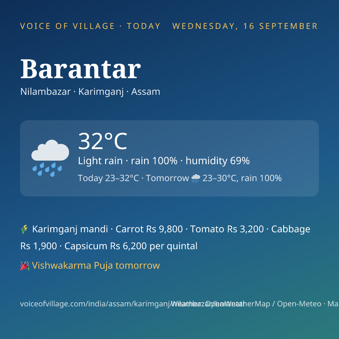 Barantar today