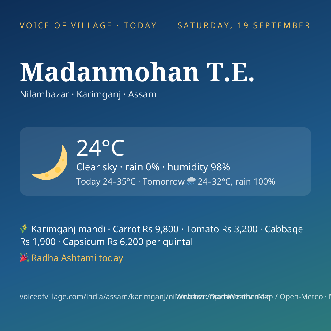 Madanmohan T.E. today