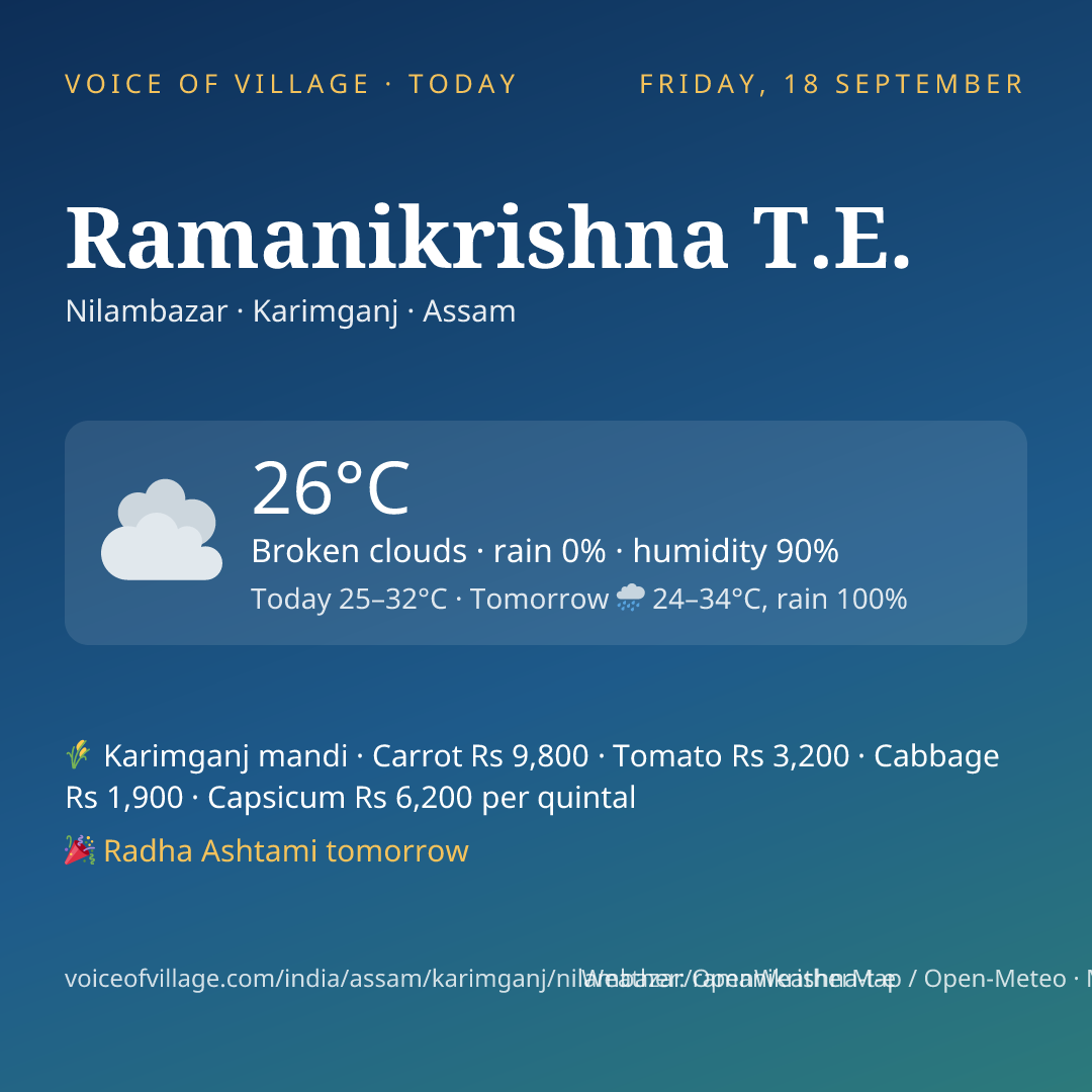 Ramanikrishna T.E. today