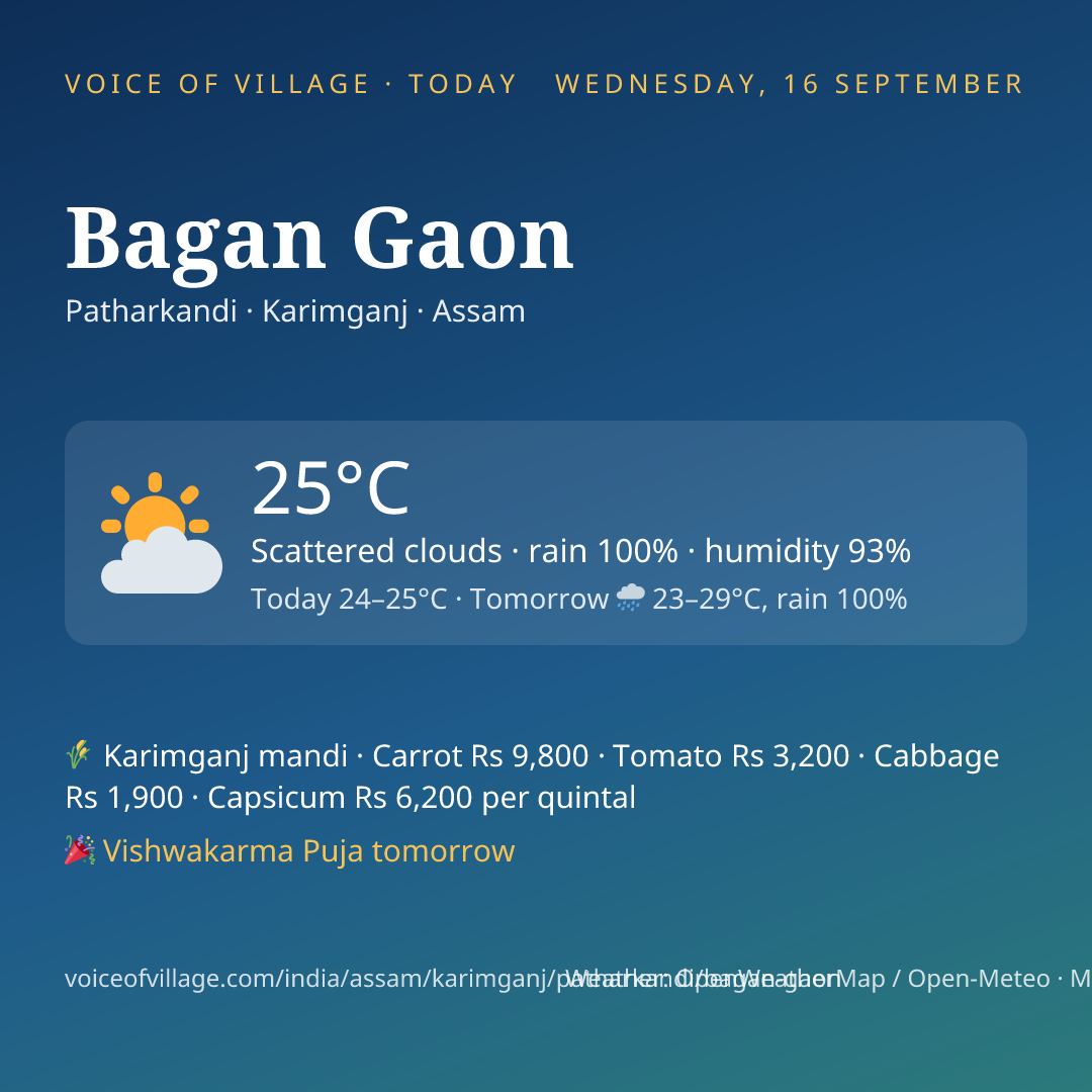 Bagan Gaon today