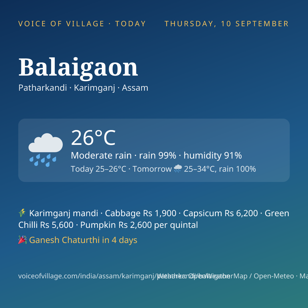 Balaigaon today