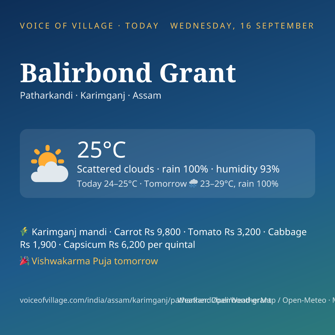 Balirbond Grant today