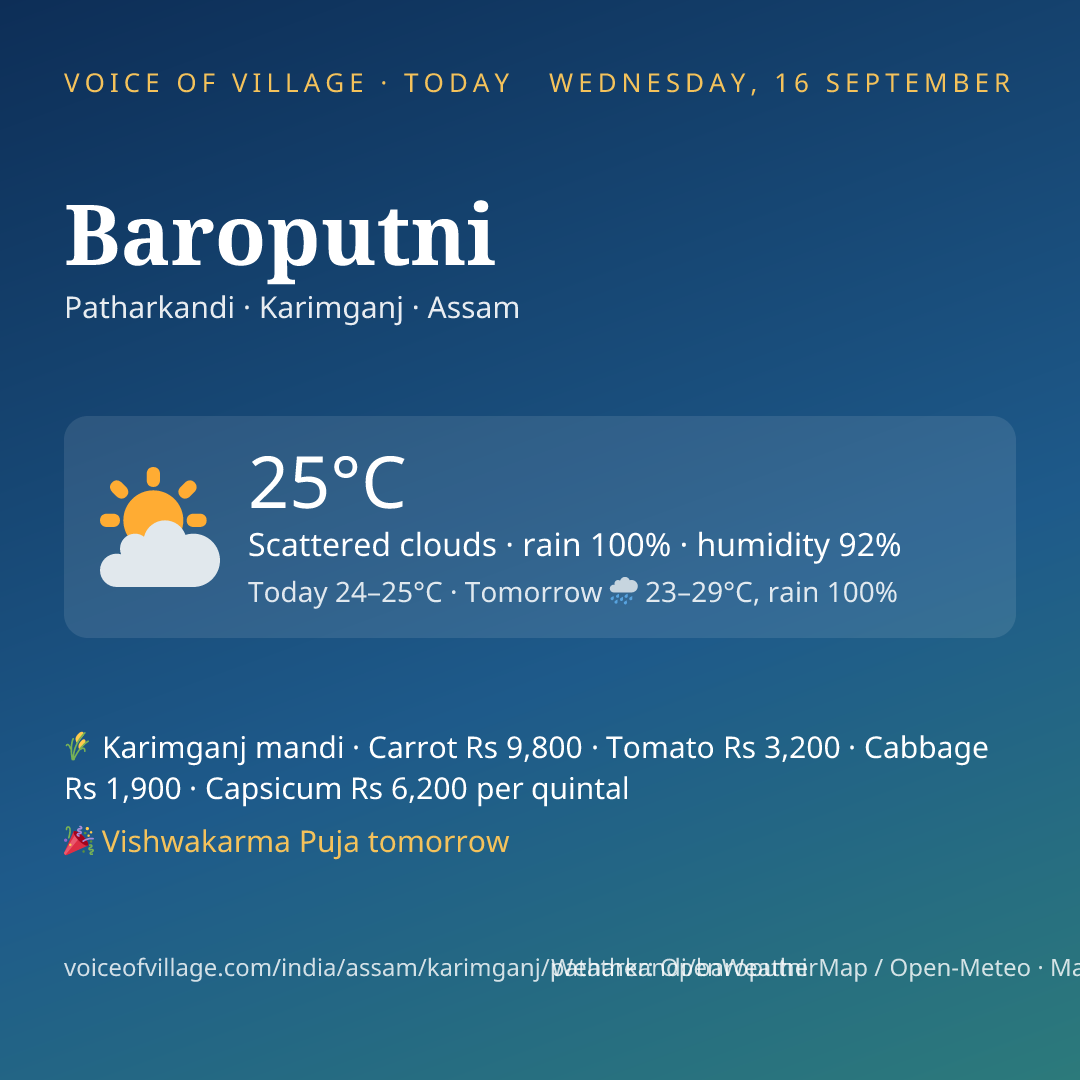 Baroputni today
