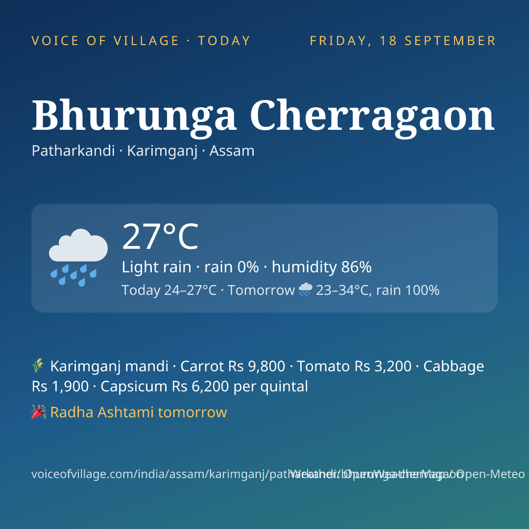 Bhurunga Cherragaon today