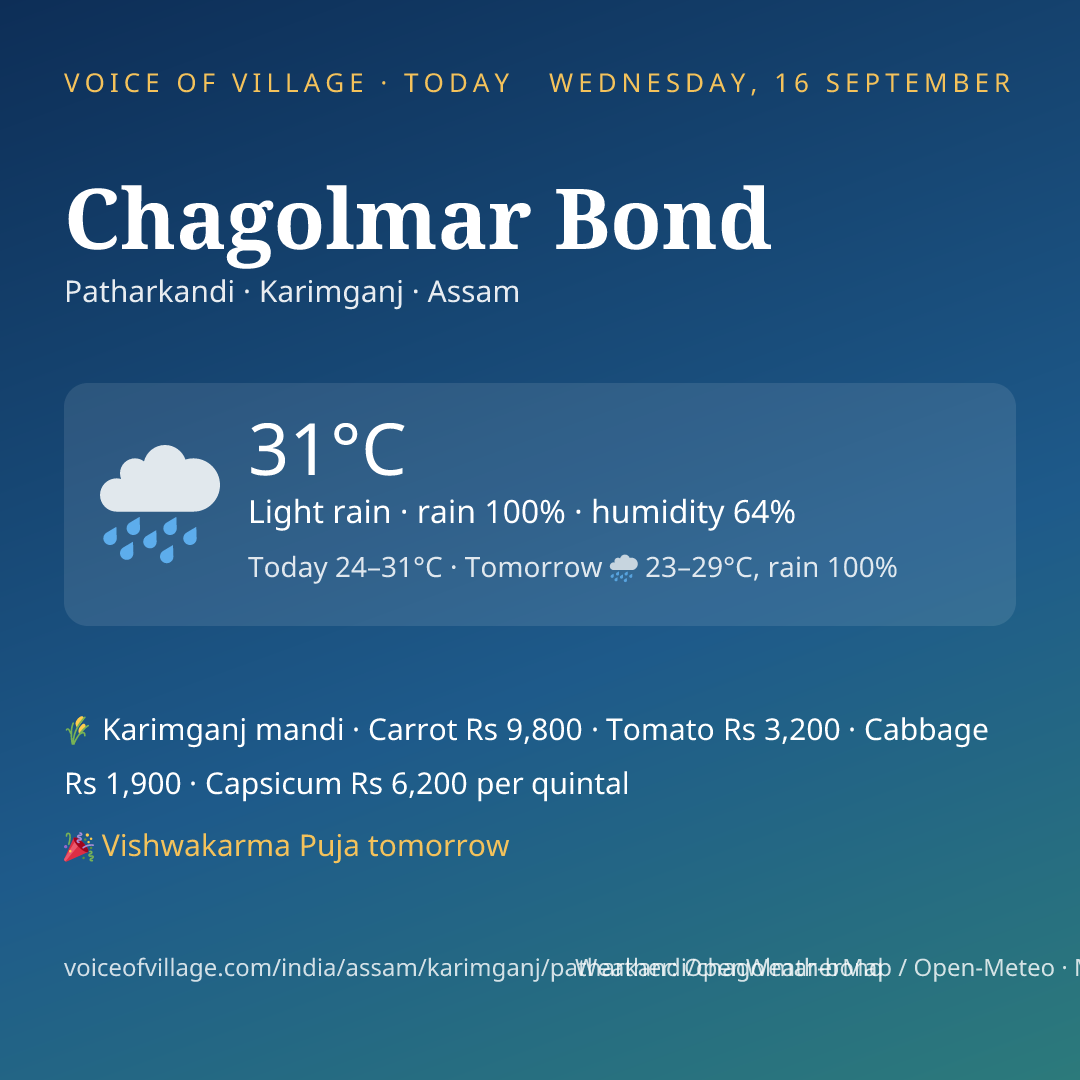 Chagolmar Bond today