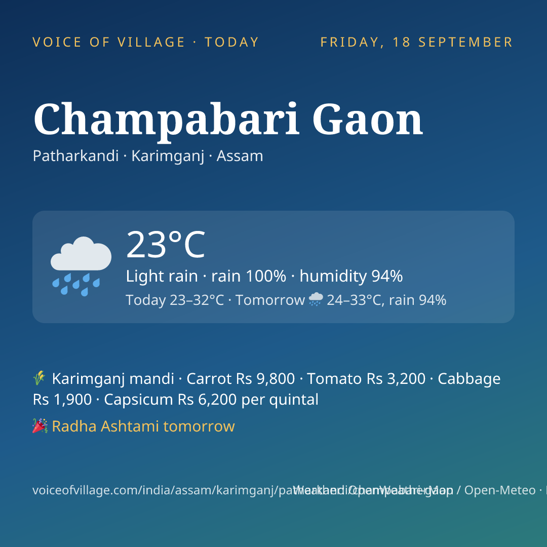 Champabari Gaon today