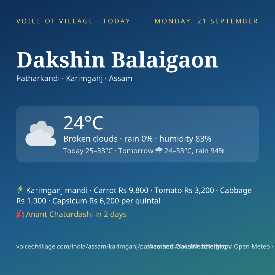 Dakshin Balaigaon today