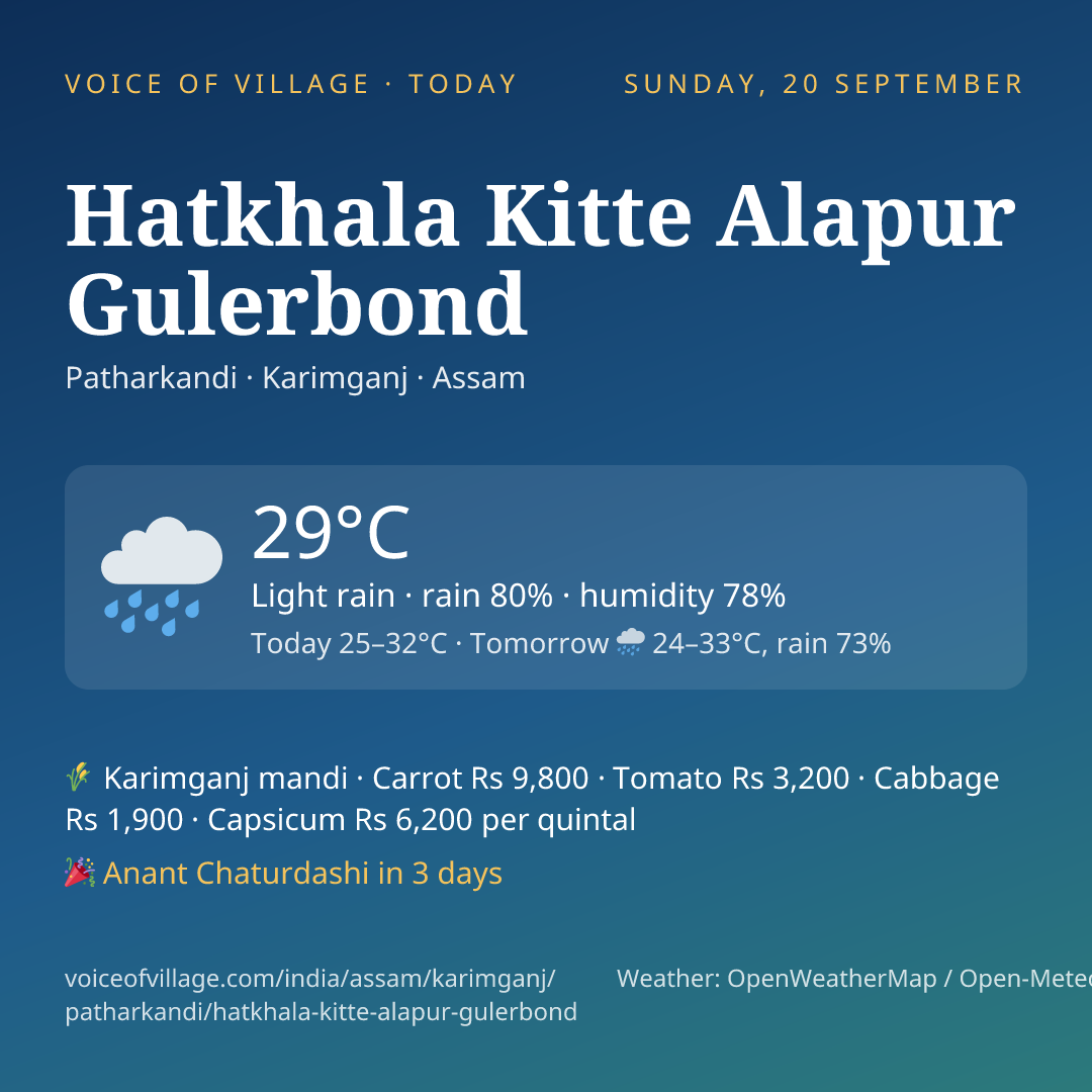 Hatkhala Kitte Alapur Gulerbond today