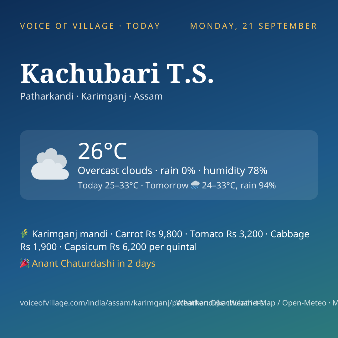 Kachubari T.S. today