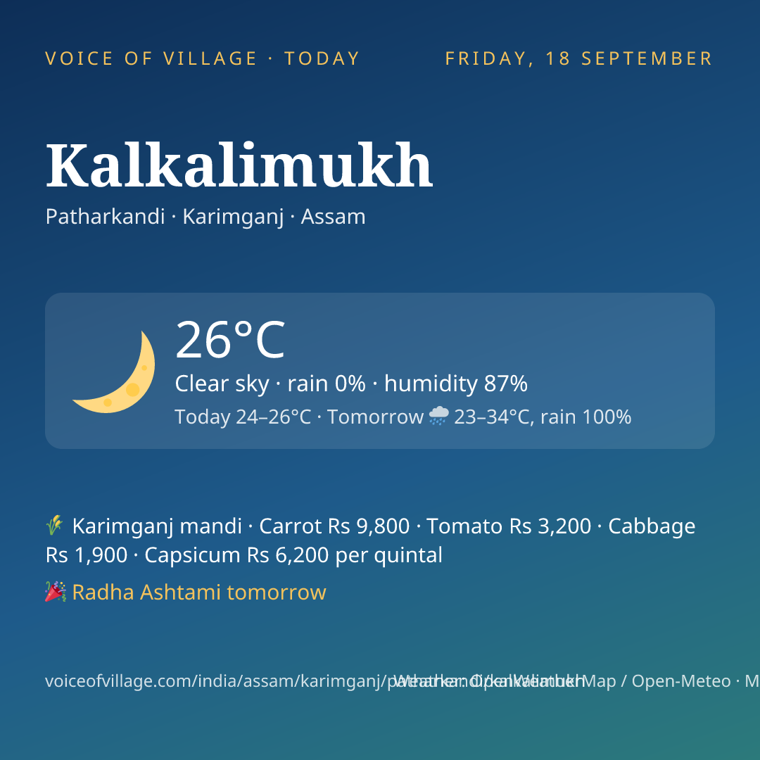 Kalkalimukh today